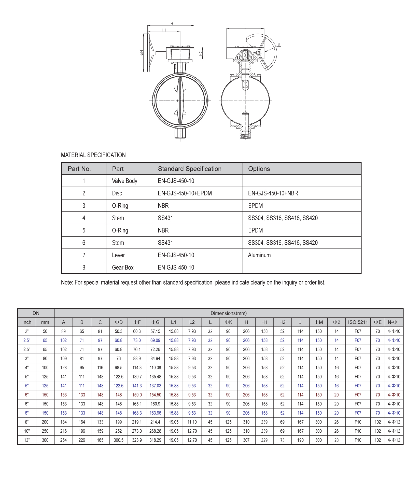 > </div>
<div class=